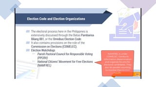 Understanding the Election Process and Its Role in Government | PPTX