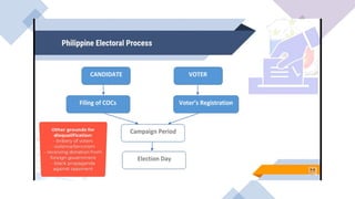 Understanding the Election Process and Its Role in Government | PPTX