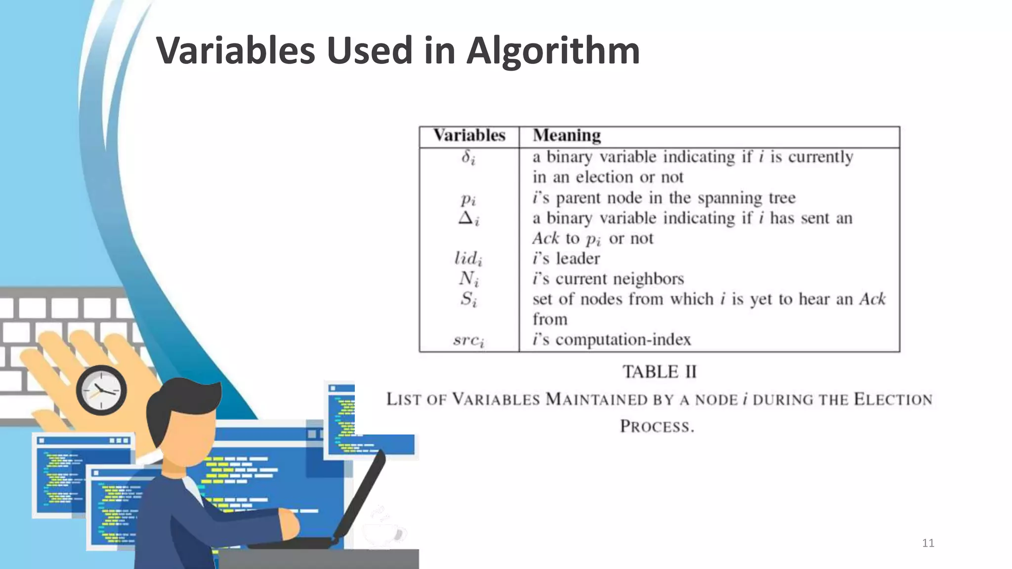 Variables Used in Algorithm
11
 