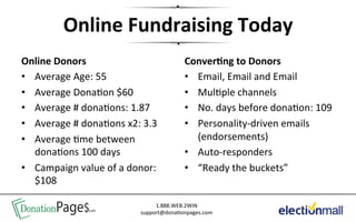 Online	
  Fundraising	
  Today	
  
Online	
  Donors	
                                  Conver+ng	
  to	
  Donors	
  
•  Average	
  Age:	
  55	
                          •  Email,	
  Email	
  and	
  Email	
  
•  Average	
  Dona'on	
  $60	
                      •  Mul'ple	
  channels	
  
•  Average	
  #	
  dona'ons:	
  1.87	
              •  No.	
  days	
  before	
  dona'on:	
  109	
  
•  Average	
  #	
  dona'ons	
  x2:	
  3.3	
         •  Personality-­‐driven	
  emails	
  
•  Average	
  'me	
  between	
                           (endorsements)	
  
     dona'ons	
  100	
  days	
                      •  Auto-­‐responders	
  
•  Campaign	
  value	
  of	
  a	
  donor:	
         •  “Ready	
  the	
  buckets”	
  
     $108	
  
	
  
DonationPage$        .com
                                          1.888.WEB.2WIN	
  
                                     support@dona'onpages.com	
  
 