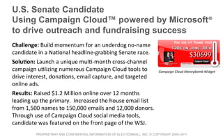 U.S. Senate Candidate
Using Campaign Cloud™ powered by Microsoft®	
  
to drive outreach and fundraising success
Challenge:	
  Build	
  momentum	
  for	
  an	
  underdog	
  no-­‐name	
  
candidate	
  in	
  a	
  Na'onal	
  headline-­‐grabbing	
  Senate	
  race.	
  	
  
Solu+on:	
  Launch	
  a	
  unique	
  mul'-­‐month	
  cross-­‐channel	
  
campaign	
  u'lizing	
  numerous	
  Campaign	
  Cloud	
  tools	
  to	
                   Campaign	
  Cloud	
  Moneybomb	
  Widget	
  
drive	
  interest,	
  dona'ons,	
  email	
  capture,	
  and	
  targeted	
  
online	
  ads.	
  
Results:	
  Raised	
  $1.2	
  Million	
  online	
  over	
  12	
  months	
  
leading	
  up	
  the	
  primary.	
  	
  Increased	
  the	
  house	
  email	
  list	
  
from	
  1,500	
  names	
  to	
  150,000	
  emails	
  and	
  12,000	
  donors.	
  
Through	
  use	
  of	
  Campaign	
  Cloud	
  social	
  media	
  tools,	
  
candidate	
  was	
  featured	
  on	
  the	
  front	
  page	
  of	
  the	
  WSJ.	
  
              PROPRIETARY AND CONFIDENTIAL INFORMATION OF ELECTIONMALL, INC. © COPYRIGHT 2000–2011
 