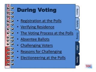 During Voting
•   Registration at the Polls
•   Verifying Residence
•   The Voting Process at the Polls
•   Absentee Ballots
•   Challenging Voters
•   Reasons for Challenging
•   Electioneering at the Polls
 