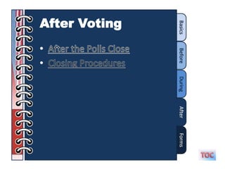 After Voting
 