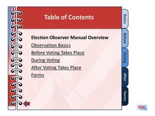 Table of Contents

Election Observer Manual Overview
Observation Basics
Before Voting Takes Place
During Voting
After Voting Takes Place
Forms
 