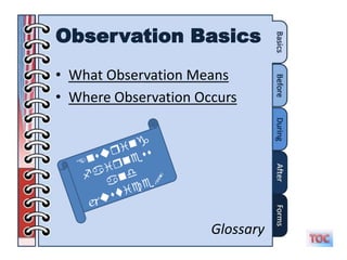 Observation Basics
• What Observation Means
• Where Observation Occurs




                      Glossary
 
