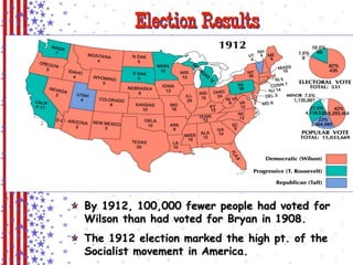 Election Results 
By 1912, 100,000 fewer people had voted for 
Wilson than had voted for Bryan in 1908. 
The 1912 election marked the high pt. of the 
Socialist movement in America. 
 