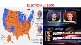 ELECTION of 2000
 