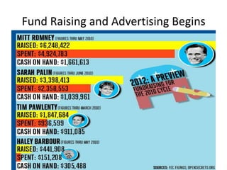 Fund Raising and Advertising Begins