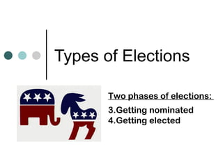 Types of Elections  ,[object Object],[object Object],[object Object]