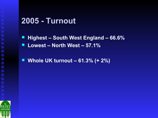 2005 - Turnout
   Highest – South West England – 66.6%
   Lowest – North West – 57.1%

   Whole UK turnout – 61.3% (+ 2%)
 