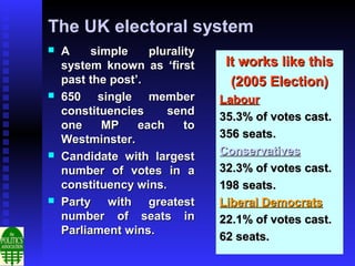 The UK electoral system
   A     simple    plurality
    system known as ‘first       It works like this
    past the post’.               (2005 Election)
   650 single member           Labour
    constituencies     send     35.3% of votes cast.
    one     MP    each     to
    Westminster.                356 seats.
   Candidate with largest      Conservatives
    number of votes in a        32.3% of votes cast.
    constituency wins.          198 seats.
   Party with greatest         Liberal Democrats
    number of seats in          22.1% of votes cast.
    Parliament wins.
                                62 seats.
 