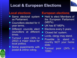 Local & European Elections
Local elections                 European elections
   Same electoral system          Held to elect Members of
    as Parliament.                  the European Parliament
   Councillors elected for 4       (MEPs).
    year terms.                    UK has 87 MEPs.
   Different councils elect       Elections every 5 years.
    councillors at different       ‘Closed list’ system.
    times.                         Lords, clergy may stand.
   Turnout - poor (35% in         Possible to stand in
    2002) a major issue for         country NOT your home
    local politics.                 state.
   Some experiments with          Turnout poor (24% in
    postal & online voting.         1999).
 