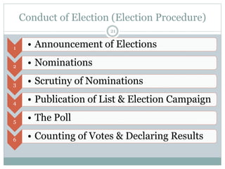 Conduct of Election (Election Procedure)
21
1 • Announcement of Elections
2 • Nominations
3 • Scrutiny of Nominations
4 • Publication of List & Election Campaign
5 • The Poll
6 • Counting of Votes & Declaring Results
 