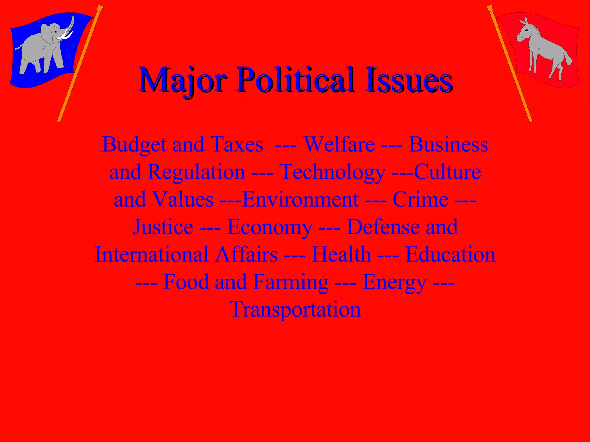 Major Political Issues Budget and Taxes  --- Welfare --- Business and Regulation --- Technology ---Culture and Values ---Environment --- Crime --- Justice --- Economy --- Defense and International Affairs --- Health --- Education --- Food and Farming --- Energy --- Transportation 