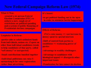 Elections and Campaigns | PPT