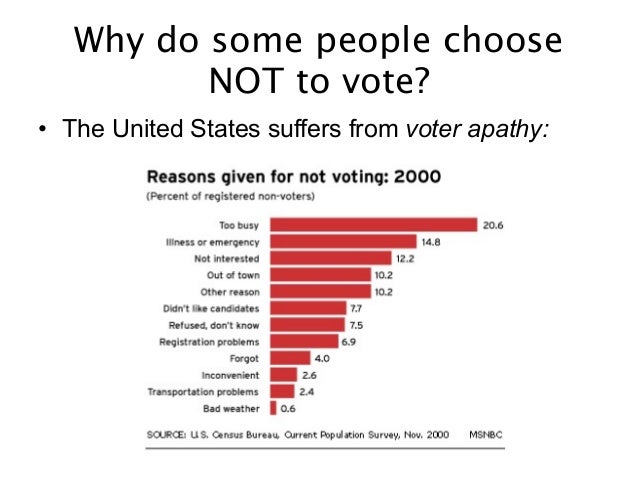Image result for not voting