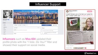 Influencer Support
Influencers such as Miss 604 updated their
profile photo with the “I Vote. Do You?” filter and
showed t...