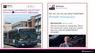 Increasing Voter Turnout Using Social Media Strategy & Influencers 