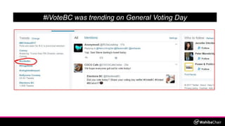 Increasing Voter Turnout Using Social Media Strategy & Influencers 