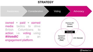 owned + paid + earned
media tactics to drive
British Columbians to
action; i.e. voting using
#iVoteBC as an
engagement pla...