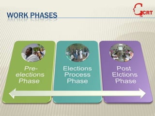 WORK PHASES
 