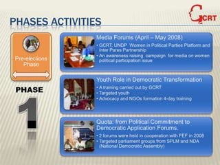 PHASES ACTIVITIES


 Pre-elections
    Phase



 PHASE
 