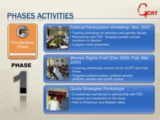 PHASES ACTIVITIES


 Pre-elections
    Phase



 PHASE
 