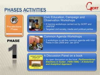 PHASES ACTIVITIES


 Pre-elections
    Phase



 PHASE
 