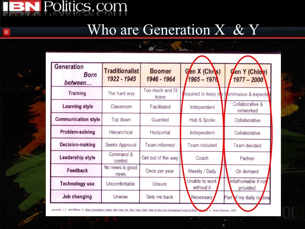 Who are Generation X
