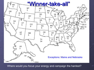 “ Winner-take-all” Exceptions: Maine and Nebraska Where would you focus your energy and campaign the hardest? 