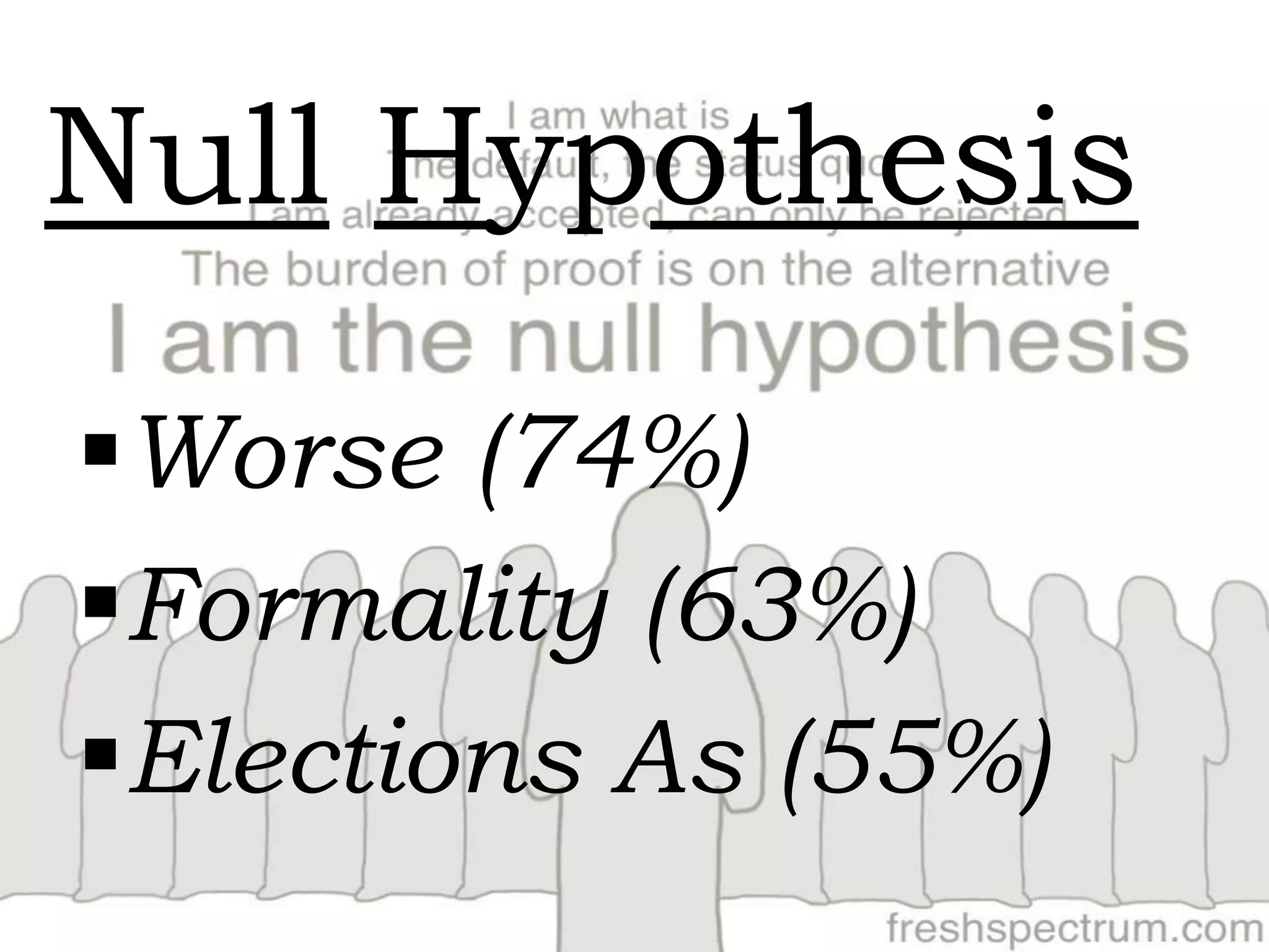 Null Hypothesis

Worse (74%)
Formality (63%)
Elections As (55%)
 
