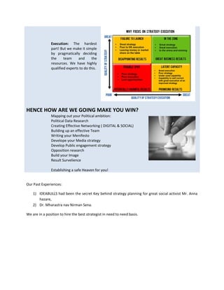 Execution: The hardest
part! But we make it simple
by pragmatically deciding
the team and the
resources. We have highly
qualified experts to do this.
HENCE HOW ARE WE GOING MAKE YOU WIN?
Mapping out your Political ambition:
Political Data Research
Creating Effective Networking ( DIGITAL & SOCIAL)
Building up an effective Team
Writing your Menifesto
Develope your Media strategy
Develop Public engagement strategy
Opposition research
Build your Image
Result Survelience
Establishing a safe Heaven for you!
Our Past Experiences:
1) IDEABULLS had been the secret Key behind strategy planning for great social activist Mr. Anna
hazare,
2) Dr. Mharastra nav Nirman Sena.
We are in a position to hire the best strategist in need to need basis.
 