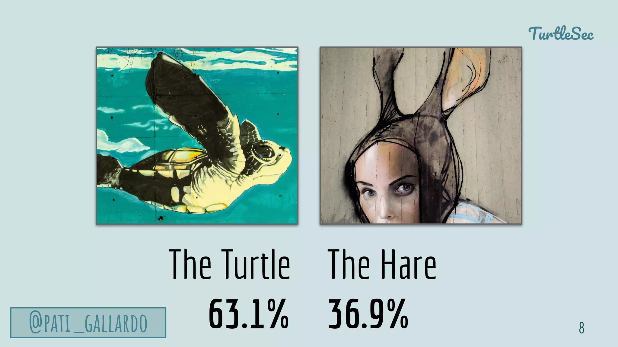 TurtleSec
@pati_gallardo 8
The Turtle
63.1%
The Hare
36.9%
 