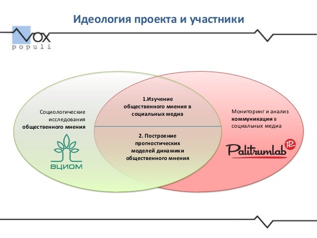 Картинки ЦЕЛЬЮ ИННОВАЦИОННОГО ПРОЕКТА ЯВЛЯЕТСЯ