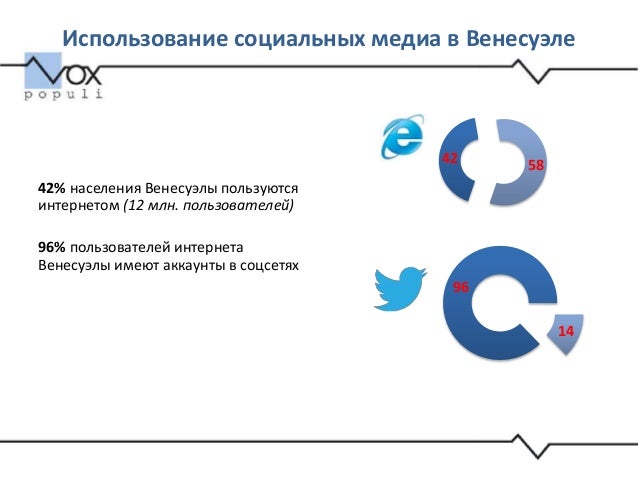 Прогноз в моторном