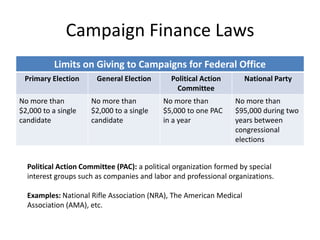 Campaign Finance LawsPolitical Action Committee (PAC): a political organization formed by special interest groups such as companies and labor and professional organizations. Examples: National Rifle Association (NRA), The American Medical Association (AMA), etc. 