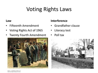 Voting Rights LawsLawFifteenth AmendmentVoting Rights Act of 1965Twenty Fourth AmendmentInterferenceGrandfather clauseLiteracy testPoll tax