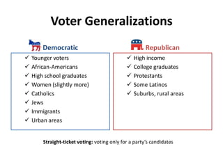 Voter GeneralizationsDemocraticYounger voters
