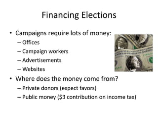 Financing ElectionsCampaigns require lots of money:OfficesCampaign workersAdvertisementsWebsitesWhere does the money come from?Private donors (expect favors)Public money ($3 contribution on income tax)