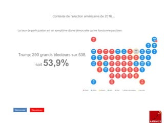 Démocrate Républicain
Le taux de participation est un symptôme d’une démocratie qui ne fonctionne pas bien:
Contexte de l’élection américaine de 2016…
Trump: 290 grands électeurs sur 538,
soit 53,9%
 