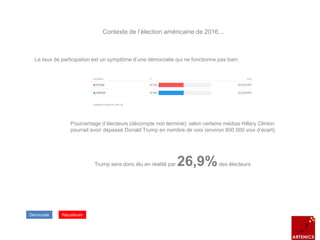 Démocrate Républicain
Pourcentage d’électeurs (décompte non terminé): selon certains médias Hillary Clinton
pourrait avoir dépassé Donald Trump en nombre de voix (environ 800 000 voix d’écart)
Trump sera donc élu en réalité par 26,9%des électeurs
Contexte de l’élection américaine de 2016…
Le taux de participation est un symptôme d’une démocratie qui ne fonctionne pas bien:
 