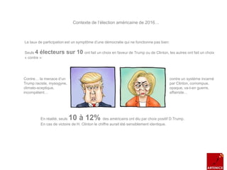 Contexte de l’élection américaine de 2016…
En réalité, seuls 10 à 12% des américains ont élu par choix positif D.Trump.
En cas de victoire de H. Clinton le chiffre aurait été sensiblement identique.
Le taux de participation est un symptôme d’une démocratie qui ne fonctionne pas bien:
Contre… la menace d’un
Trump raciste, mysogyne,
climato-sceptique,
incompétent…
contre un système incarné
par Clinton, corrompue,
opaque, va-t-en guerre,
affairiste…
Seuls 4 électeurs sur 10 ont fait un choix en faveur de Trump ou de Clinton, les autres ont fait un choix
« contre »:
 