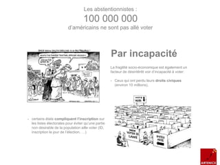 La fragilité socio-économique est également un
facteur de désintérêt voir d’incapacité à voter:
- Ceux qui ont perdu leurs droits civiques
(environ 10 millions),
Par incapacité
Les abstentionnistes :
100 000 000
d’américains ne sont pas allé voter
- certains états compliquent l’inscription sur
les listes électorales pour éviter qu’une partie
non désirable de la population aille voter (ID,
inscription le jour de l’élection, …)
 