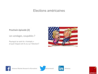Elections américaines
Prochain épisode (2)
Les sondages, coupables ?
Pourquoi se sont-ils « trompés »
et quel impact ont-ils eu sur l’élection?
Artenice Market Research information @Ganneval1 Artenice
 