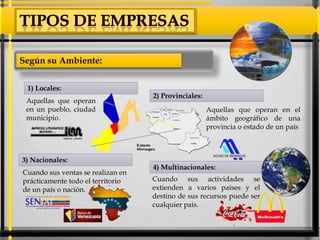 1) Locales:
Según su Ambiente:
2) Provinciales:
3) Nacionales:
4) Multinacionales:
Aquellas que operan
en un pueblo, ciudad
municipio.
Cuando sus ventas se realizan en
prácticamente todo el territorio
de un país o nación.
Cuando sus actividades se
extienden a varios países y el
destino de sus recursos puede ser
cualquier país.
Aquellas que operan en el
ámbito geográfico de una
provincia o estado de un país
 