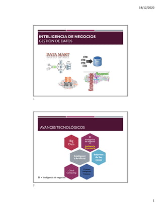 14/12/2020
1
INTELIGENCIA DE NEGOCIOS
GESTIÓN DE DATOS
AVANCESTECNOLÓGICOS
BI
Inteligencia
de negocios
o
Inteligencia
Empresarial
Big
Data
Inteligenci
a Artificial
Internet
de las
cosas
Ciudades
Inteligentes
Robótica
Cloud
Computing
BI = Inteligencia de negocios
1
2
 