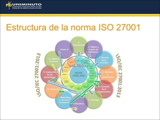 Estructura de la norma ISO 27001
 