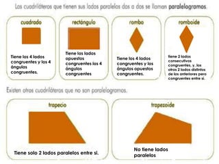 Tiene los lados
Tiene los 4 lados       opuestos            Tiene los 4 lados
                                                                    tiene 2 lados
congruentes y los 4                                                 consecutivos
                        congruentes los 4   congruentes y los       congruentes, y, los
ángulos                 ángulos             ángulos opuestos        otros 2 lados distintos
congruentes.            congruentes         congruentes.            de los anteriores pero
                                                                    congruentes entre sí.




                                                   No tiene lados
 Tiene solo 2 lados paralelos entre si.            paralelos
 