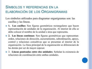 SÍMBOLOS Y REFERENCIAS EN LA
ELABORACIÓN DE LOS ORGANIGRAMAS
Los símbolos utilizados para diagramar organigramas son: las
casillas y las líneas.
 1. Las casillas: Son figuras geométricas rectangulares que hacen
representación de unidades de la organización. Al interior de ella se
debe colocar el nombre de la unidad o área que representa.
 2. Las líneas continuas: Son figuras geométricas que representan:
orden, relaciones de dirección, asesoramiento, subordinación, apoyo,
control y relaciones consultivas que se presentan al interior de la
organización. La línea principal de la organización se diferenciará de
las demás por ser de mayor espesor.
 3. Líneas punteadas entre dos unidades: Señalan la existencia de
relaciones de coordinación entre ambas unidades.
 