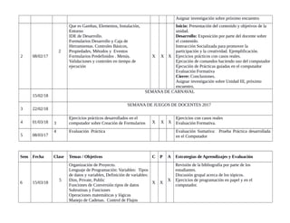Asignar investigación sobre próximo encuentro
2 08/02/17
2
Que es Gambas, Elementos, Instalación,
Entorno
IDE de Desarrollo.
Formularios Desarrollo y Caja de
Herramientas. Controles Básicos,
Propiedades, Métodos y Eventos
Formularios Predefinidos . Menús.
Validaciones y controles en tiempo de
ejecución
X X X
Inicio: Presentación del contenido y objetivos de la
unidad.
Desarrollo: Exposición por parte del docente sobre
el contenido.
Interacción Socializada para promover la
participación y la creatividad. Ejemplificación.
Ejercicios prácticos con casos reales.
Ejecución de comandos haciendo uso del computador
Ejecución de Prácticas guiadas en el computador
Evaluación Formativa
Cierre: Conclusiones.
Asignar investigación sobre Unidad III, próximo
encuentro.
15/02/18
SEMANA DE CARNAVAL
3 22/02/18
SEMANA DE JUEGOS DE DOCENTES 2017
4 01/03/18 3
Ejercicios prácticos desarrollados en el
computador sobre Creación de Formularios X X X
Ejercicios con casos reales
Evaluación Formativa.
5 08/03/17
4 Evaluación Práctica Evaluación Sumativa: Prueba Práctica desarrollada
en el Computador
Sem Fecha Clase Temas / Objetivos C P A Estrategias de Aprendizajes y Evaluación
6 15/03/18
5
Organización de Proyecto.
Lenguaje de Programación: Variables: Tipos
de datos y variables, Definición de variables:
Dim, Private, Public
Funciones de Conversión tipos de datos
Subrutinas y Funciones
Operaciones matemáticas y lógicas
Manejo de Cadenas. Control de Flujos
X X
X
Revisión de la bibliografía por parte de los
estudiantes.
Discusión grupal acerca de los tópicos.
Ejercicios de programación en papel y en el
computador.
 
